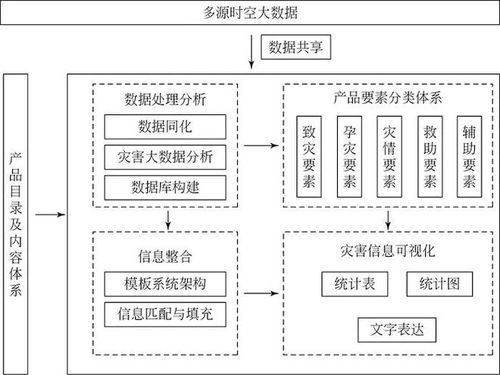 中国自然灾害风险防范信息服务体系建设研究 国家重点研发计划项目