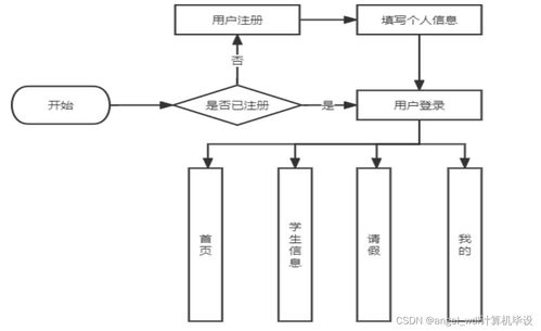 微信小程序考勤签到管理系统计算机专业java毕业设计,计算机毕业论文,python项目定制题目