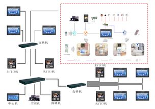 智能家居系统 智能家居解决方案及智能家居定制开发