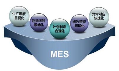 浅谈mes系统开发流程介绍