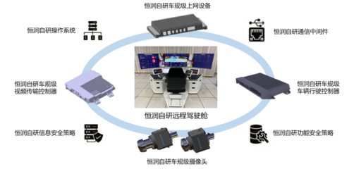 车队远程驾驶系统