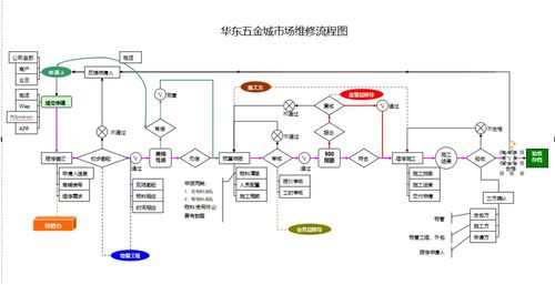 定制开发市场管理系统,为市场管理人员减负